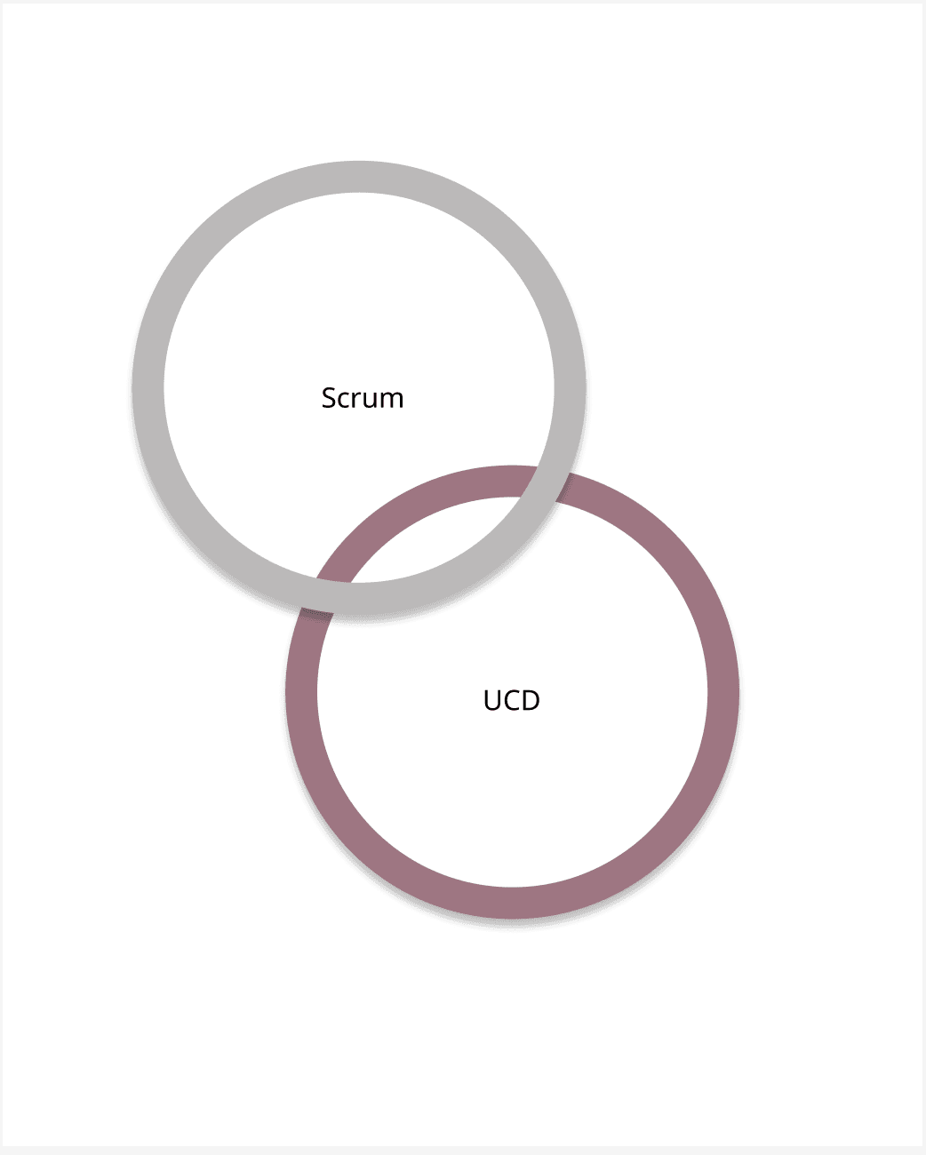 How too...Scrum & UX in legacy company settings